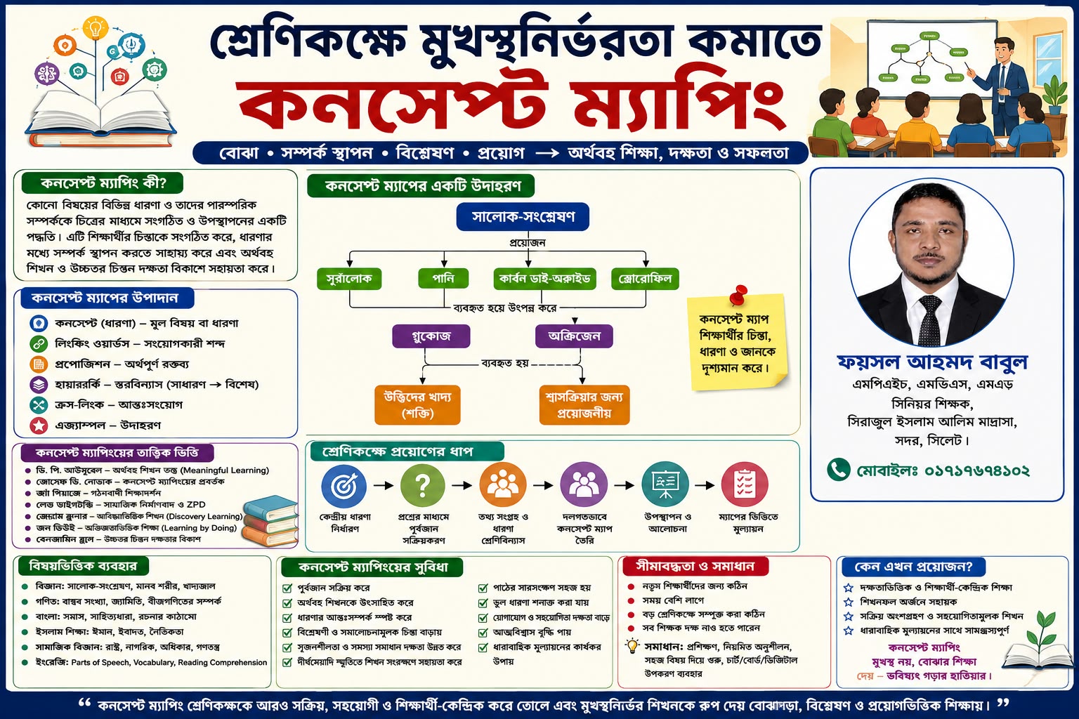 শ্রেণিকক্ষে মুখস্থনির্ভরতা কমাতে কনসেপ্ট ম্যাপিং : ফয়সল আহমদ বাবুল